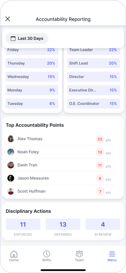 Accountability Reporting Main-1